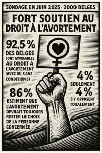 Illustration en noir et blanc, style gravure sur bois, montrant un poing levé tenant un panneau avec le symbole féminin et un cœur. Autour, des textes indiquent les résultats d’un sondage en Belgique en juin 2025 : 92,5 % favorables au droit à l’avortement, seulement 4 % opposés, et 86 % estimant que la décision doit rester celle de la personne concernée.