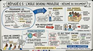 Infographic in French about refugees, outlining US policy, racialization, and various refugee groups with cartoon figures and a timeline.