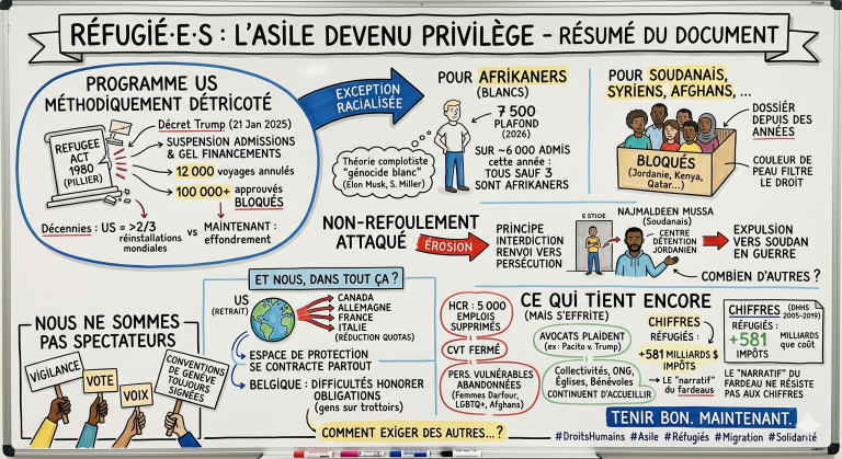 Infographic in French about refugees, outlining US policy, racialization, and various refugee groups with cartoon figures and a timeline.