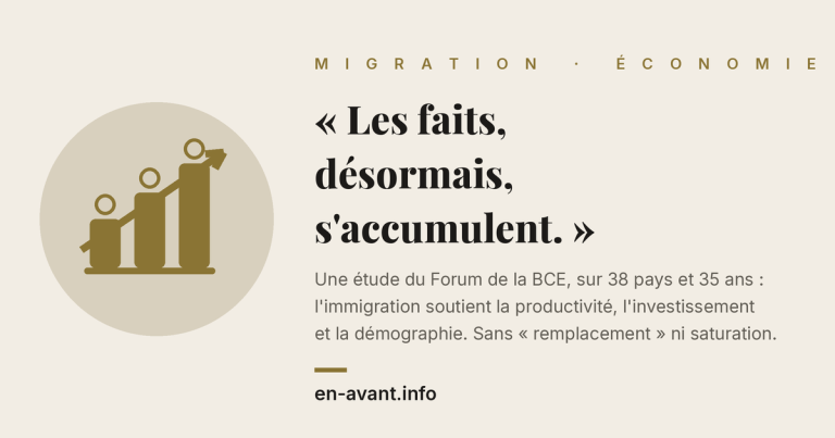 Infographic: rising bars icon with French headline 'Les faits, désormais, s'accumulent.' about immigration boosting productivity (en-avant.info).